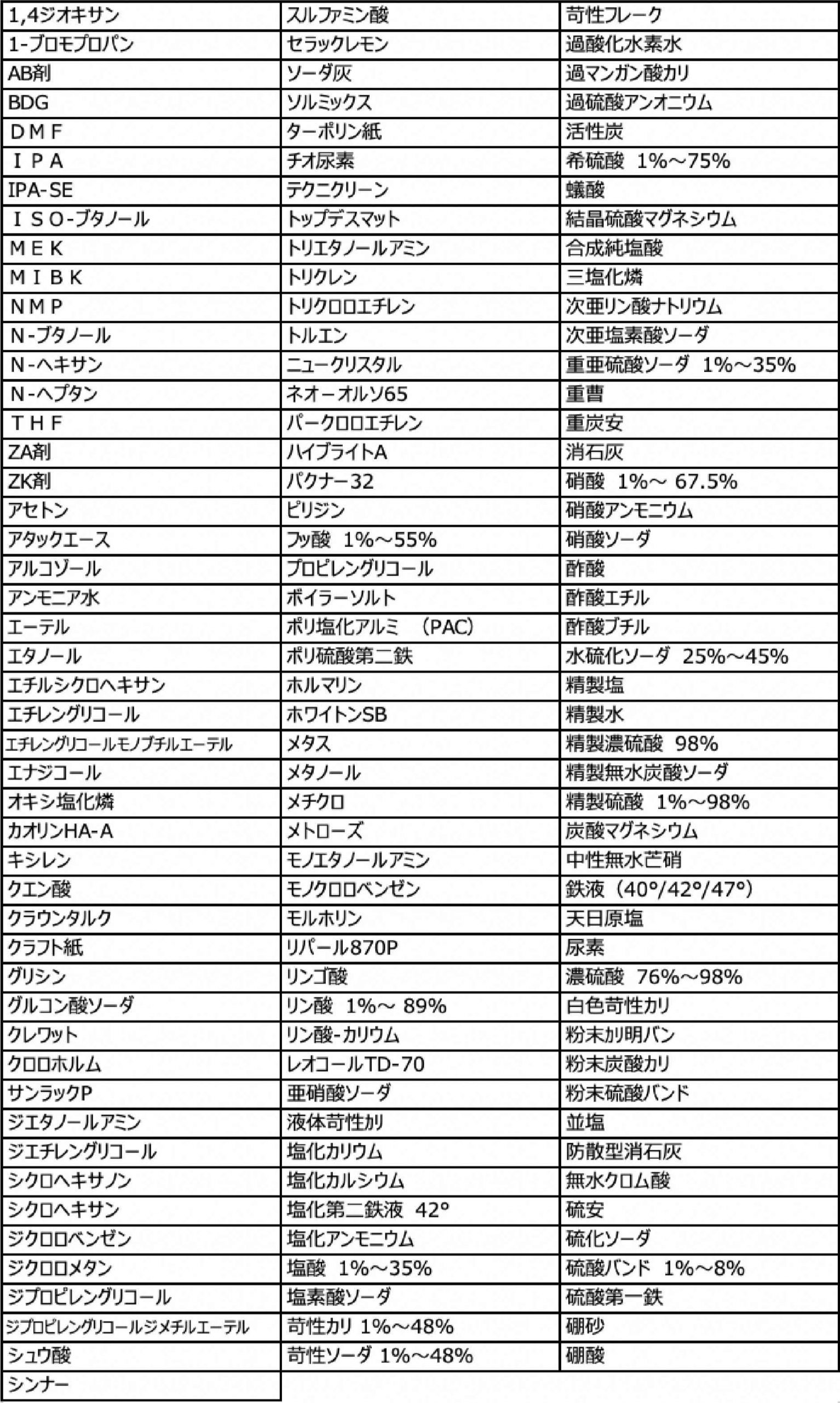 工業薬品 日東化学産業株式会社